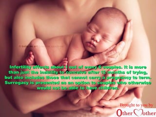 Infertility affects about 1 out of every 66 ccoouupplleess.. IItt iiss mmoorree 
tthhaann jjuusstt tthhee iinnaabbiilliittyy ttoo ccoonncceeiivvee aafftteerr 1122 mmoonntthhss ooff ttrryyiinngg, 
bbuutt aallssoo iinncclluuddeess tthhoossee tthhaatt ccaannnnoott ccaarrrryy aa pprreeggnnaannccyy ttoo tteerrmm.. 
SSuurrrrooggaaccyy iiss pprreesseenntteedd aass aann ooppttiioonn ttoo ccoouupplleess wwhhoo ootthheerrwwiissee 
wwoouulldd nnoott bbee aabbllee ttoo hhaavvee cchhiillddrreenn.. 
Brought to you by 
 