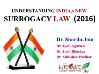 UNDERSTANDING INDIA,s NEW
SURROGACY LAW (2016)
Dr. Sharda Jain
Dr. Jyoti Agarwal
Dr. Jyoti Bhaskar
Dr. Abhishek Parihar
 