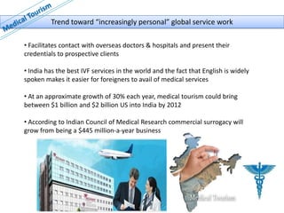 Trend toward “increasingly personal” global service work

• Facilitates contact with overseas doctors & hospitals and present their
credentials to prospective clients

• India has the best IVF services in the world and the fact that English is widely
spoken makes it easier for foreigners to avail of medical services

• At an approximate growth of 30% each year, medical tourism could bring
between $1 billion and $2 billion US into India by 2012

• According to Indian Council of Medical Research commercial surrogacy will
grow from being a $445 million-a-year business
 