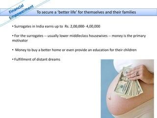 To secure a ‘better life’ for themselves and their families


• Surrogates in India earns up to Rs. 2,00,000- 4,00,000

• For the surrogates -- usually lower middleclass housewives -- money is the primary
motivator

• Money to buy a better home or even provide an education for their children

• Fulfillment of distant dreams
 