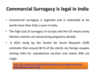 Surrogacy laws in india