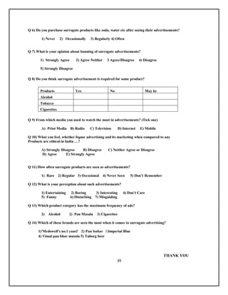 39
Q 6) Do you purchase surrogate products like soda, water etc after seeing their advertisements?
1) Never 2) Occasionally 3) Regularly 4) Often
Q 7) What is your opinion about banning of surrogate advertisements?
1) Strongly Agree 2) Agree Neither 3 Agree/Disagree 4) Disagree
5) Strongly Disagree
Q 8) Do you think surrogate advertisement is required for some product?
Products Yes No May be
Alcohol
Tobacco
Cigarettes
Q 9) From which media you used to watch the most in advertisements? (Tick one)
A) Print Media B) Radio C) Television D) Internet E) Mobile
Q 10) What you feel, whether liquor advertising and its marketing when compared to any
Products are ethical in India …?
A) Strongly Disagree B) Disagree C) Neither Agree or Disagree
D) Agree E) Strongly Agree
Q 11) How often surrogate products are seen as advertisements?
1) Rare 2) Regular 3) Occasional 4) Never Seen 5) Don’t Remember
Q 12) What is your perception about such advertisements?
1) Entertaining 2) Boring 3) Interesting 4) Don’t Care
5) Funny 6) Disturbing 7) Misguiding
Q 13) Which product category has the maximum frequency of ads?
2) Alcohol 2) Pan Masala 3) Cigarettes
Q 14) Which of these brands are seen the most when it comes to surrogate advertising?
1)'Mcdowell's no.1 yaari' 2) Pan bahar 3)Imperial Blue
4) Vimal pan bhar masala 5) Tuborg beer
THANK YOU
 