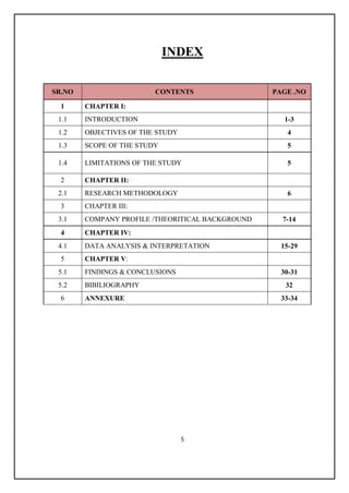 5
INDEX
SR.NO CONTENTS PAGE .NO
1 CHAPTER I:
1.1 INTRODUCTION 1-3
1.2 OBJECTIVES OF THE STUDY 4
1.3 SCOPE OF THE STUDY 5
1.4 LIMITATIONS OF THE STUDY 5
2 CHAPTER II:
2.1 RESEARCH METHODOLOGY 6
3 CHAPTER III:
3.1 COMPANY PROFILE /THEORITICAL BACKGROUND 7-14
4 CHAPTER IV:
4.1 DATA ANALYSIS & INTERPRETATION 15-29
5 CHAPTER V:
5.1 FINDINGS & CONCLUSIONS 30-31
5.2 BIBILIOGRAPHY 32
6 ANNEXURE 33-34
 