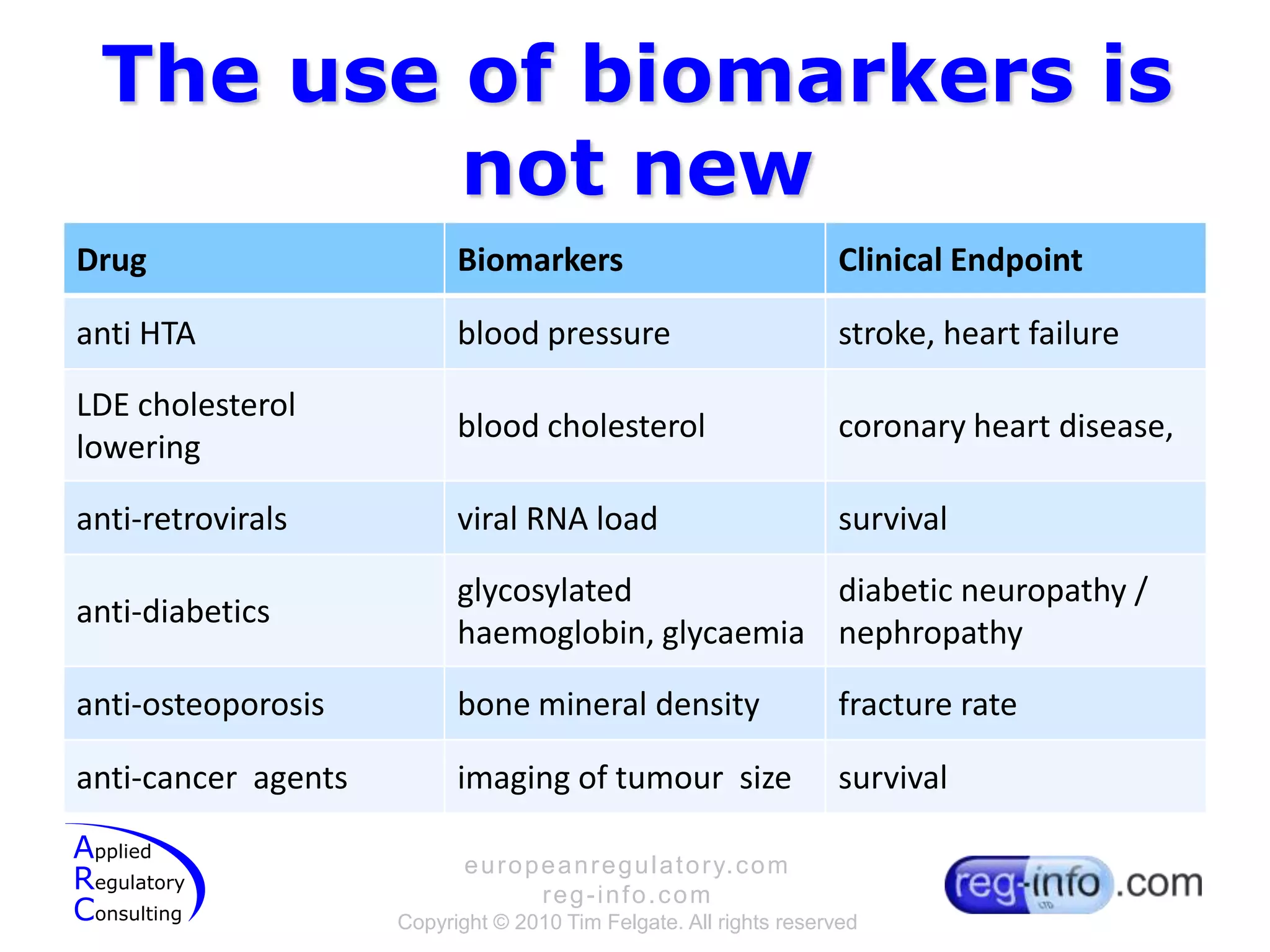 The use of biomarkers is not new
