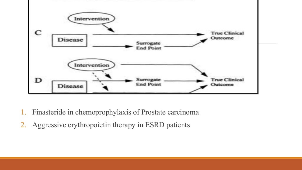 Surrogate endpoints in clinical trial
