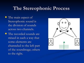 The Stereophonic Process  The main aspect of Stereophonic sound is the division of sounds across two channels. The recorded sounds are mixed in such a way that some elements are channeled to the left part of the soundstage; others to the right.  