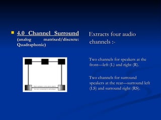 4.0 Channel Surround   (analog matrixed/discrete: Quadraphonic) Extracts four audio channels :- Two channels for speakers at the front—left (L) and right (R).  Two channels for surround speakers at the rear—surround left (LS) and surround right (RS).  