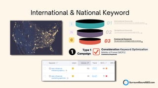 International & National Keyword
The user wants to find an answer to a specific question.
01
The user wants to find a specific page or site.
Informational Keywords
Navigational Keywords
02
03
Commercial Keywords
The user wants to investigate brands or services.
 