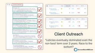 Client Outreach
*Listicles eventually dominated even the
non-'best' term over 3 years. Race to the
bottom?
 