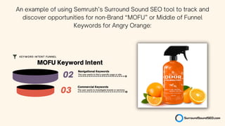 The user wants to find a specific page or site.
Navigational Keywords
02
03
Commercial Keywords
The user wants to investigate brands or services.
MOFU Keyword Intent
KEYWORD INTENT FUNNEL
An example of using Semrush’s Surround Sound SEO tool to track and
discover opportunities for non-Brand “MOFU” or Middle of Funnel
Keywords for Angry Orange:
 