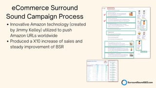 Innovative Amazon technology (created
by Jimmy Kelley) utilized to push
Amazon URLs worldwide
Produced a X10 increase of sales and
steady improvement of BSR
eCommerce Surround
Sound Campaign Process
 