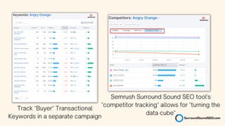 Track "Buyer" Transactional
Keywords in a separate campaign
Semrush Surround Sound SEO tool's
"competitor tracking" allows for "turning the
data cube"
 