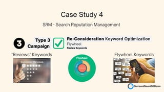 Flywheel
Flywheel Keywords
Case Study 4
Commercial
MOFU
-
"Reviews" Keywords
SRM - Search Reputation Management
 