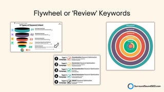 Flywheel or 'Review' Keywords
 