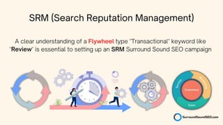 A clear understanding of a Flywheel type "Transactional" keyword like
"Review" is essential to setting up an SRM Surround Sound SEO campaign
SRM (Search Reputation Management)
 