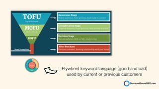 Flywheel keyword language (good and bad)
used by current or previous customers
 