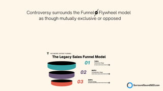 01 Awareness Stage
Consideration Stage
TOFU
MOFU
02
03
BOFU
Decision Stage
The Legacy Sales Funnel Model
KEYWORD INTENT FUNNEL
Controversy surrounds the Funnel Flywheel model
as though mutually exclusive or opposed
 