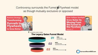 01 Awareness Stage
Consideration Stage
TOFU
MOFU
02
03
BOFU
Decision Stage
The Legacy Sales Funnel Model
KEYWORD INTENT FUNNEL
Controversy surrounds the Funnel Flywheel model
as though mutually exclusive or opposed
 