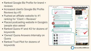 Ranked Google Biz Profile for brand +
reviews
Increased client's Google Biz Profile
Reviews by x10
Pushed an affiliate website to #1
ranking for "Client + Reviews"
Placed podcasting website in Google's
'people also asked'
Ranked Quora #1 and #2 for dozens of
keywords
'Owned' Quora Answers Internally on
Quora
Ranked Trust Pilot for dozens of
keywords
 