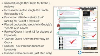 Ranked Google Biz Profile for brand +
reviews
Increased client's Google Biz Profile
Reviews by x10
Pushed an affiliate website to #1
ranking for "Client + Reviews"
Placed podcasting website in Google's
'people also asked'
Ranked Quora #1 and #2 for dozens of
keywords
'Owned' Quora Answers Internally on
Quora
Ranked Trust Pilot for dozens of
keywords
Inserted video carousel (last step only)
 