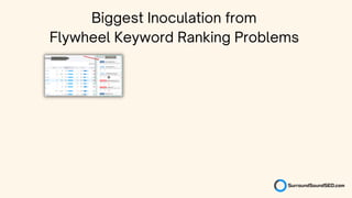 Biggest Inoculation from
Flywheel Keyword Ranking Problems
 