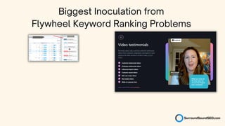 Biggest Inoculation from
Flywheel Keyword Ranking Problems
 