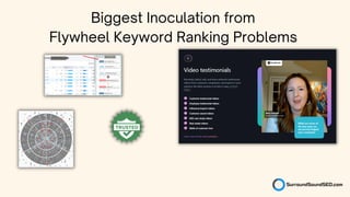 Biggest Inoculation from
Flywheel Keyword Ranking Problems
 