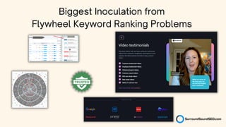 Biggest Inoculation from
Flywheel Keyword Ranking Problems
 