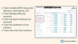 Track multiple BOFU keywords
(Reviews, alternatives, etc)
Track Multiple URLs for
keyword
Track the brand mentions for
keyword
Track the sentiment of the
mention
Track links from the mentions
 