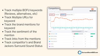 Track multiple BOFU keywords
(Reviews, alternatives, etc)
Track Multiple URLs for
keyword
Track the brand mentions for
keyword
Track the sentiment of the
mention
Track links from the mentions
Track competitor’s and Brand
Jackers Surround Sound Status
 