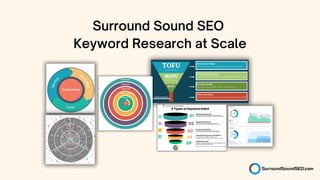 Surround Sound SEO
Keyword Research at Scale
 