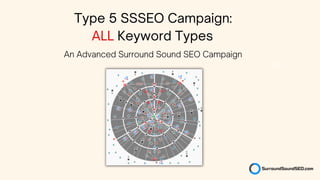 Flywheel
Type 5 SSSEO Campaign:
ALL Keyword Types
Commercial
MOFU
-
An Advanced Surround Sound SEO Campaign
 