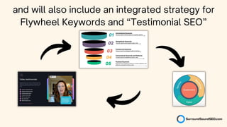 and will also include an integrated strategy for
Flywheel Keywords and “Testimonial SEO”
 