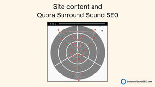 Site content and
Quora Surround Sound SE0
 