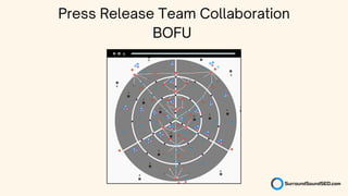 Press Release Team Collaboration
BOFU
 