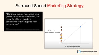 Surround Sound Marketing Strategy
 