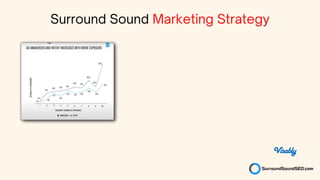 Surround Sound Marketing Strategy
 