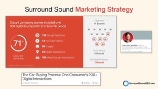 Surround Sound Marketing Strategy
 