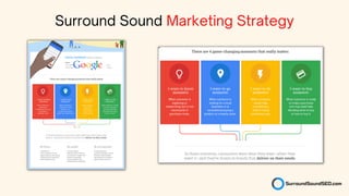 Surround Sound Marketing Strategy
 
