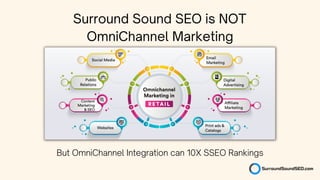 But OmniChannel Integration can 10X SSEO Rankings
Surround Sound SEO is NOT
OmniChannel Marketing
 