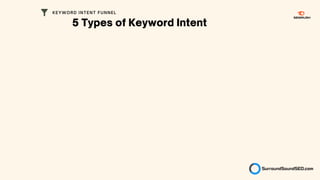5 Types of Keyword Intent
KEYWORD INTENT FUNNEL
 