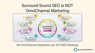 Surround Sound SEO is NOT
Simply Link Building and Outreach
 