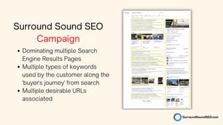 The 5 Types of
Surround Sound
SEO campaigns
 