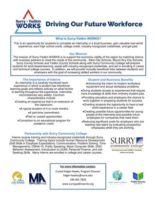 For more information contact:
Crystal Folger-Hawks, Program Director
folger-hawksc@surry.edu
336-401-7820
www.surryyadkinworks.org
What is Surry-Yadkin WORKS?
This is an opportunity for students to complete an internship in a local business, gain valuable real-world
experience, earn high school credit, college credit, industry-recognized credentials, and get paid.
Our Mission
The mission of Surry-Yadkin WORKS is to support the economic vitality of the region by matching interns
with business partners to meet the needs of the community. Elkin City Schools, Mount Airy City Schools,
Surry County Schools and Yadkin County Schools along with Surry Community College will prepare
students for work-based learning, assist with industry-recognized credentials, and aid in enrolling in career
and technical college courses. In addition, we will provide mutually beneficial links between students and
employers with the goal of increasing skilled workers in our community.
The Importance of Interns
An internship is a carefully monitored work
experience in which a student has intentional
learning goals and reflects actively on what he/she
is learning throughout the experience. Internship
circumstances vary widely. Common
characteristics include:
Creating an experience that is an extension of
the classroom.
A typical duration of 4 or more months.
A part-time commitment.
Paid or unpaid opportunities.
Connection to an educational program for
academic credit.
Student and Business Benefits
Introducing the intern to modern workplace
equipment and actual workplace problems.
Giving students access to experiences that require
more knowledge & skills than ordinary student jobs.
Providing educators and employers the chance to
work together in preparing students for success.
Granting students the opportunity to have a real
world experience in a career field.
Creating possible future opportunities for young
people at the internship and possible future
employees for companies that need them.
Reducing significant costs for employers who are
seeking new talent by evaluating prospective
employees while they are working.
Partnership with Surry Community College
Interns receive training and industry-recognized credentials through Surry
Community College. Training topics include Human Resource Development
(Soft Skills in Employer Expectations, Communication, Problem Solving, Time
Management), OSHA-10, Public Speaking, Basic Computer Skills, DiSC
Behavior Assessment, Introduction to LEAN, Personal Finance, and Job
Seeking Skills. Many interns are enrolled in college and career courses.
 
