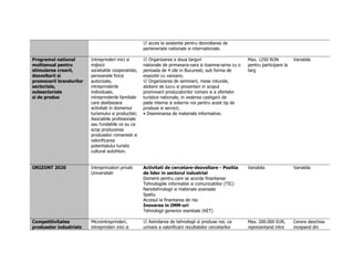  acces la asistenta pentru dezvoltarea de 
parteneriate nationale si internationale. 
Programul national 
multianual pentru 
stimularea crearii, 
dezvoltarii si 
promovarii brandurilor 
sectoriale, 
subsectoriale 
si de produs 
Intreprinderi mici si 
mijlocii 
societatile cooperatiste, 
persoanele fizice 
autorizate, 
intreprinderile 
individuale, 
intreprinderile familiale 
care desfasoara 
activitati in domeniul 
turismului si productiei; 
Asociatiile profesionale 
sau fundatiile ce au ca 
scop producerea 
produselor romanesti si 
valorificarea 
potentialului turistic 
cultural autohton. 
 Organizarea a doua targuri 
nationale de primavara-vara si toamna-iarna cu o 
perioada de 4 zile in Bucuresti, sub forma de 
expozitii cu vanzare; 
 Organizarea de seminarii, mese rotunde, 
ateliere de lucru si prezentari in scopul 
promovarii producatorilor romani si a ofertelor 
turistice nationale, in vederea castigarii de 
piete interne si externe noi pentru acest tip de 
produse si servicii; 
• Diseminarea de materiale informative. 
Max. 1250 RON 
pentru participare la 
targ 
Variabila 
ORIZONT 2020 Intreprinzatori privati 
Universitati 
Activitati de cercetare-dezvoltare - Pozitia 
de lider in sectorul industrial 
Domenii pentru care se acorda finantarea: 
Tehnologiile informatiei si comunicatiilor (TIC) 
Nanotehnologii si materiale avansate 
Spatiu 
Accesul la finantarea de risc 
Inovarea in IMM-uri 
Tehnologii generice esentiale (KET) 
Variabila Variabila 
Competitivitatea 
produselor industriale 
Microintreprinderi, 
intreprinderi mici si 
 Asimilarea de tehnologii si produse noi, ca 
urmare a valorificarii rezultatelor cercetarilor 
Max. 200.000 EUR, 
reprezentand intre 
Cerere deschisa 
incepand din 
 