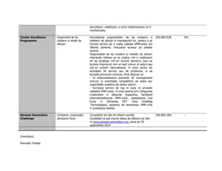 dezvoltare- viabilizare, a caror implementare va fi 
monitorizata. 
Cluster Excellence 
Programme 
Organizatii de tip 
clustere si retele de 
afaceri 
Dezvoltarea organizatiilor de tip clustere, a 
retelelor de afaceri si managerilor lor, pentru a se 
furniza servicii de o inalta calitate IMM-urilor din 
diferite domenii, incluzand accesul pe pietele 
straine. 
Organizatiile de tip clustere si retelele de afaceri 
interesate trebuie sa se implice intr-o colaborare 
de tip strategic intr-un anumit domeniu (sau sa 
lucreze impreuna) intr-un lant comun al valorii sau 
intr-un proiect international, in orice sector de 
activitate de servicii sau de productie, si sa 
accepte provocari comune, fiind dispuse sa: 
- isi imbunatateasca practicile de management 
precum si avantajele competitive pe piata sau 
capacitatile analitice din lantul valorii; 
- furnizeze servicii de top in ceea ce priveste 
calitatea IMM-urilor, in mod special prin integrarea 
creativitatii in afacerile respective, facilitand 
internationalizarea IMM-urilor, exploatarea mai 
buna si difuzarea KET (Key Enabling 
Technologies), asistand, de asemenea, IMM-urile 
in protejarea datelor 
250.000 EUR 5% 
Genesis Generation 
Challenge 
Companii, organizatii, 
persoane fizice 
Competitie de idei de afaceri sociale 
Candidatii isi pot inscrie ideea de afacere pe site-ul 
www.genesis-generation.org, pana pe 30 
septembrie 2014 
100.000 USD - 
Consultant, 
Manuela Tirtalas 
 