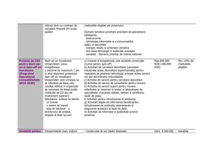 obtinut dintr-un contract de 
cercetare finantat din surse 
publice 
cheltuielile eligibile ale proiectului 
Domenii tematice prioritare prioritare de specializare 
inteligenta: 
- bioeconomia 
- tehnologia informatiei si a comunicatiilor, 
spatiu si securitate 
- energie, mediu si schimbari climatice 
- eco-nano-tehnologii si materiale avansate 
- sanatate - domeniu prioritar de interes national 
Proiecte de CDI 
pentru start-up-uri 
si spin-off-uri 
inovatoare 
(Programul 
Operational 
Competitivitate 
2014-2020) 
Start-up-uri inovatoare: 
intreprindere unica, 
inregistreaza 
o vechime de maximum 3 ani 
in anul depunerii proiectului 
Spin-off-uri inovatoare: 
intreprinderi care urmeaza sa 
se infiinteze pe baza unui 
rezultat obtinut in organizatii 
de cercetare de drept public 
(institutie de CD sau de 
invatamant superior). 
Solicitantul trebuie sa detina: 
- un brevet 
- o cerere de brevet 
- teza de doctorat - a 
directorului de proiect, 
angajat al start-up-ului 
a) Crearea si inregistrarea unei societati comerciale 
(numai pentru spin-off) 
b) Activitati de cercetare-dezvoltare (cercetare 
industriala si/sau dezvoltare experimentala) pentru 
realizarea de produse/ tehnologii/ procese si/sau servicii 
noi sau semnificativ imbunatatite 
c) Achizitia de servicii pentru cercetare-dezvoltare 
d) Achizitia de servicii de consultanta pentru inovare 
e) Achizitia de servicii suport pentru inovare 
referitoare la: incercari si testari in laboratoare de 
specialitate; marcarea calitatii, testare si certificare; 
studii de piata; 
f) Activitati pentru introducerea in productie 
g) Activitati legate de informarea beneficiarilor: 
achizitonarea de publicatii, abonamente si 
asigurarea accesului la baze de date; 
h) Activitati de informare si publicitate privind 
proiectul. 
Max.840.000 
RON (200.000 
EUR) 
Min. 10% din 
cheltuielile 
eligibile 
Investitii pentru Intreprinderile mari, mijlocii - Constructia de noi cladiri destinate Intre 4.500.000 Variabila 
 