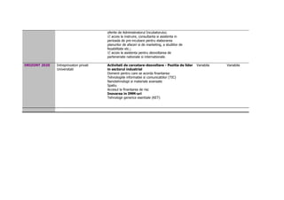 oferite de Administratorul Incubatorului; 
 acces la instruire, consultanta si asistenta in 
perioada de pre-incubare pentru elaborarea 
planurilor de afaceri si de marketing, a studiilor de 
fezabilitate etc.; 
 acces la asistenta pentru dezvoltarea de 
parteneriate nationale si internationale. 
ORIZONT 2020 Intreprinzatori privati 
Universitati 
Activitati de cercetare-dezvoltare - Pozitia de lider 
in sectorul industrial 
Domenii pentru care se acorda finantarea: 
Tehnologiile informatiei si comunicatiilor (TIC) 
Nanotehnologii si materiale avansate 
Spatiu 
Accesul la finantarea de risc 
Inovarea in IMM-uri 
Tehnologii generice esentiale (KET) 
Variabila Variabila 
