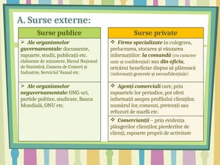 A. Surse externe:
Surse publice Surse private
 Ale organismelor
guvernamentale: documente,
rapoarte, studii, publicații etc.
elaborate de ministere, Biroul Național
de Statistică, Camera de Comerț și
Industrie, Serviciul Vamal etc.
 Firme specializate în culegerea,
prelucrarea, stocarea și vânzarea
informațiilor: la comandă (cu caracter
unic și confidențial) sau din oficiu,
oricărui beneficiar dispus să plătească
(informații generale și neconfidențiale)
 Ale organismelor
neguvernamentale: ONG-uri,
partide politice, sindicate, Banca
Mondială, ONU etc.
 Agen i comerciali
ț care, prin
rapoartele lor periodice, pot oferi
informații asupra profilului clienților,
numărul lor, comenzi, pretenții sau
refuzuri de marfă etc.
 Comercian ii
ț – prin evidența
plângerilor clienților, pierderilor de
clienți, rapoarte proprii de activitate
 