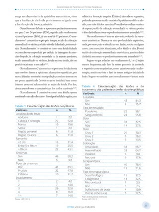 25
ESTIMA, v.14 n.1, p. 21-28, 2016
Caracterização de Pacientes com Feridas Neoplásicas
surge em decorrência de episódios metastáticos, visto
que a localização da ferida praticamente se iguala com
a localização da doença primária.
Oestadiamentodalesãoseapresentoupredominantemente
em grau 3 em 26 pacientes (52%), seguido pelo estadiamento
4,com 8 pacientes (16%),de um total de 51 pacientes.O esta-
diamento 1 caracteriza-se por pele íntegra,tecido de coloração
avermelhadaouviolácea,nódulovisíveledelimitado,assintomá-
tico.O estadiamento 1n constitui-se como uma ferida fechada
ou com abertura superficial por orifício de drenagem de exsu-
dato límpido,de coloração amarelada ou de aspecto purulento,
tecido avermelhado ou violáceo, ferida seca ou úmida, dor ou
prurido ocasionais e sem odor12,13
.
O estadiamento 2 caracteriza-se por uma ferida aberta
que envolve: derme e epiderme; ulcerações superficiais,por
vezes,friáveis e sensíveis à manipulação; exsudato ausente ou
em pouca quantidade (lesões secas ou úmidas), bem como
intenso processo inflamatório ao redor da ferida. Por fim,
destacamos dentre as características dor e odor ocasionais12,13
.
O estadiamento 3 constitui-se como uma ferida espessa
envolvendootecidosubcutâneo.Possuiprofundidaderegular,com
saliência e formação irregular.É friável,ulcerada ou vegetativa,
podendo apresentar tecido necrótico liquefeito ou sólido e ade-
rido,com odor fétido e exsudato.Possui lesões satélites em risco
de ruptura,tecido de coloração avermelhada ou violácea,porém
oleitodaferidaencontra-sepredominantementeamarelado12,13
.
No estadiamento 4 tem-se a invasão profunda de estru-
turas anatômicas.Destaca-se uma profundidade expressiva,
onde,por vezes,não se visualiza o seu limite,sendo,em alguns
casos, com exsudato abundante, odor fétido e dor. Possui
tecido de coloração avermelhada ou violácea,porém o leito
da ferida encontra-se predominantemente amarelado12,13
.
Sugere-se que as lesões em estadiamento 1,1n e 2 sejam
menos frequentes pelo fato de serem passíveis de controle
e regressão com terapêuticas, como quimioterapia e radio-
terapia, tendo em vista o fato de serem estágios iniciais de
lesão. Sugere-se também que o estadiamento 4 estará mais
Variáveis n %
Localização da lesão
Abdome 1 2,0
Cabeça e pescoço 27 52,8
Mama 10 19,6
Sacra 1 2,0
Região perianal 6 11,8
Região torácica 6 11,8
Tamanho
<5 cm 16 31,4
Entre 5 e 10 cm 13 25,5
>10 cm 22 43,1
Sintomas
Sim 46 90,2
Não 5 9,8
Tipos de sintomas
Dor 41 89,1
Prurido 22 47,8
Cefaleia 10 21,7
Estadiamento
1 2 4,0
2 7 14,0
3 26 52,0
4 8 16,0
1n 7 14,0
Fonte: HCP, 2013.
Tabela 3. Caracterização das lesões neoplásicas.
Variáveis n %
Exsudato
Sim 43 84,3
Não 8 15,7
Tipo de exsudato
Purulento 25 58,1
Sanguinolento 24 55,8
Odor
Sim 37 72,5
Não 14 27,5
Odor
Grau 1 26 70,3
Grau 2 6 16,2
Grau 3 5 13,5
Coloração
Amarelado 34 66,7
Avermelhado 33 64,7
Violáceo 5 9,8
Necrose 9 17,6
Terapia tópica
Sim 40 78,4
Não 11 21,6
Tipo de terapia tópica
Soro ﬁsiológico 15 37,5
Colagenase 13 32,5
Metronidazol 1 2,5
AGE 3 7,5
Sulfadiazina de prata 4 10,0
Outras coberturas 5 12,5
AGE: ácidos graxos essenciais.
Fonte: HCP, 2013.
Tabela 4. Caracterização das lesões e do
tratamento dos pacientes com feridas neoplásicas
 